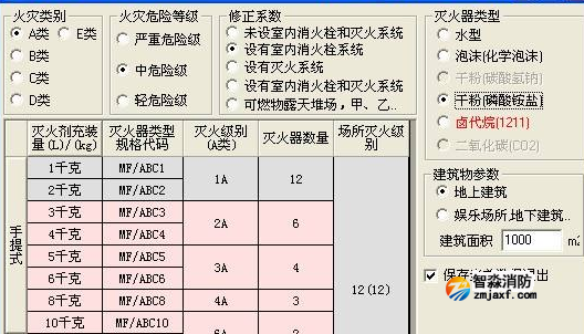 滅火器配置中常見問題