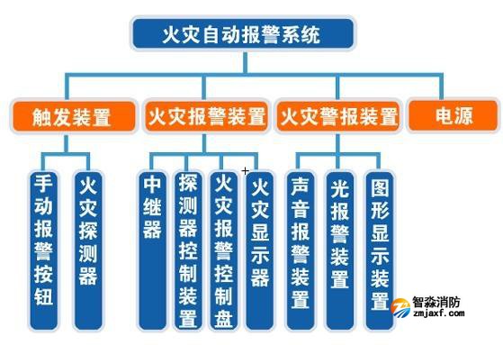 消防檢測(cè)中火災(zāi)自動(dòng)報(bào)警系統(tǒng)檢測(cè)內(nèi)容有哪些？