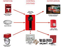 消防維修 消防維修