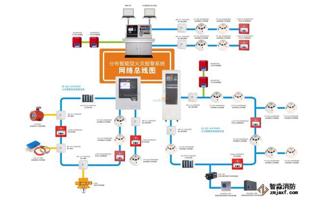 常見的消防系統(tǒng)檢測(cè)要點(diǎn)你知道有哪些嗎？