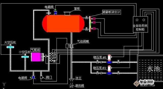 常見的消防系統(tǒng)檢測(cè)要點(diǎn)你知道有哪些嗎？