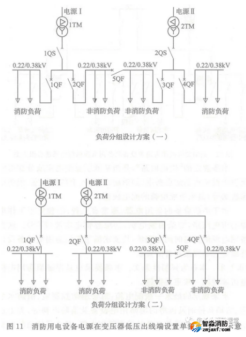 啥是消防用電，怎么切非？