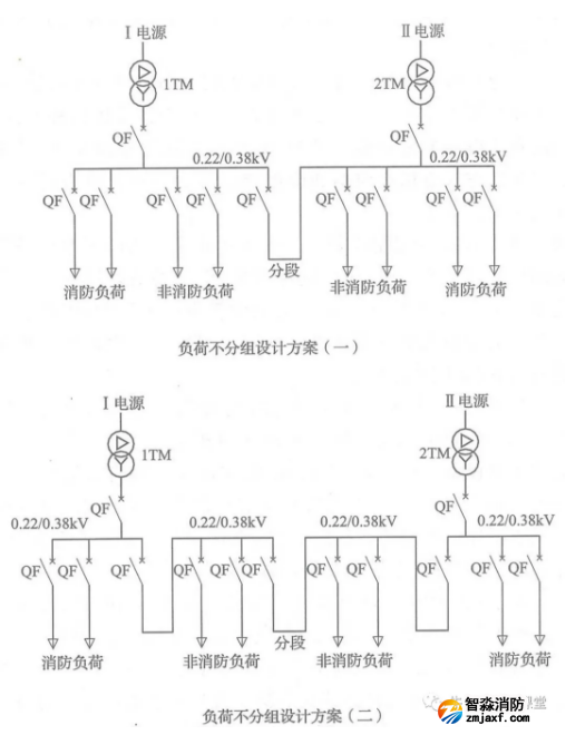 啥是消防用電，怎么切非？