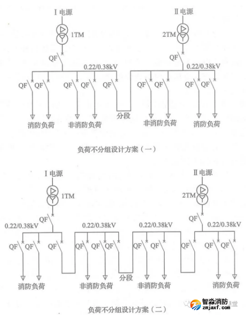 啥是消防用電，怎么切非？