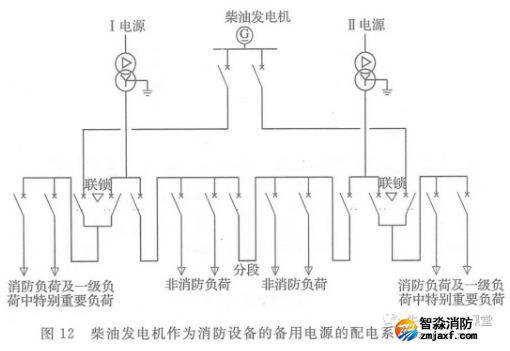 啥是消防用電，怎么切非？